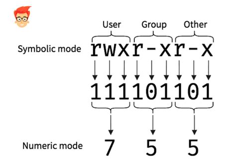 Chmod Calculator.